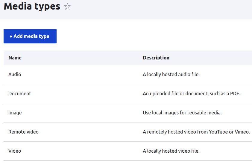 Drupal Media types