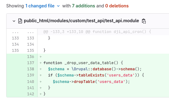 Adds risky code